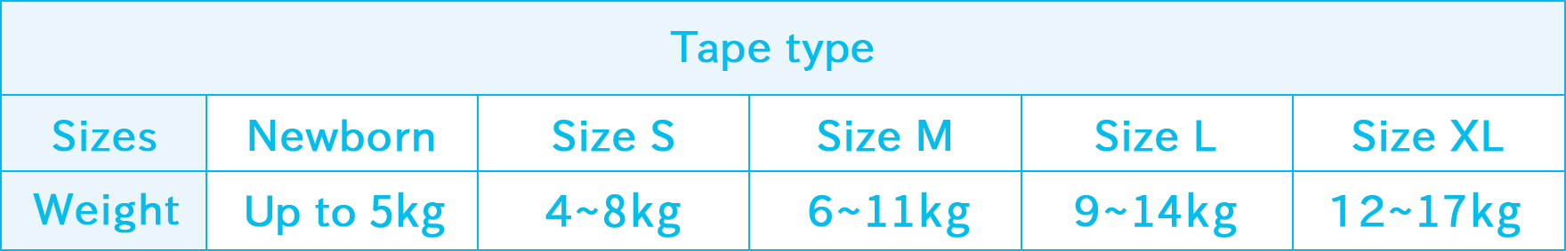 Tape type